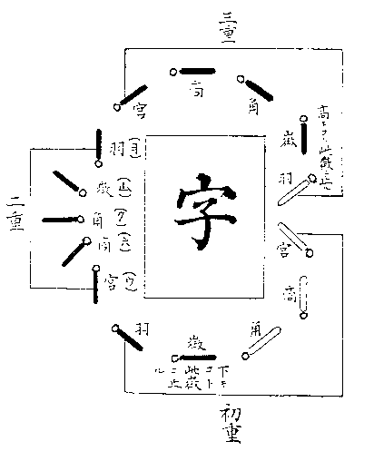 ܉Od